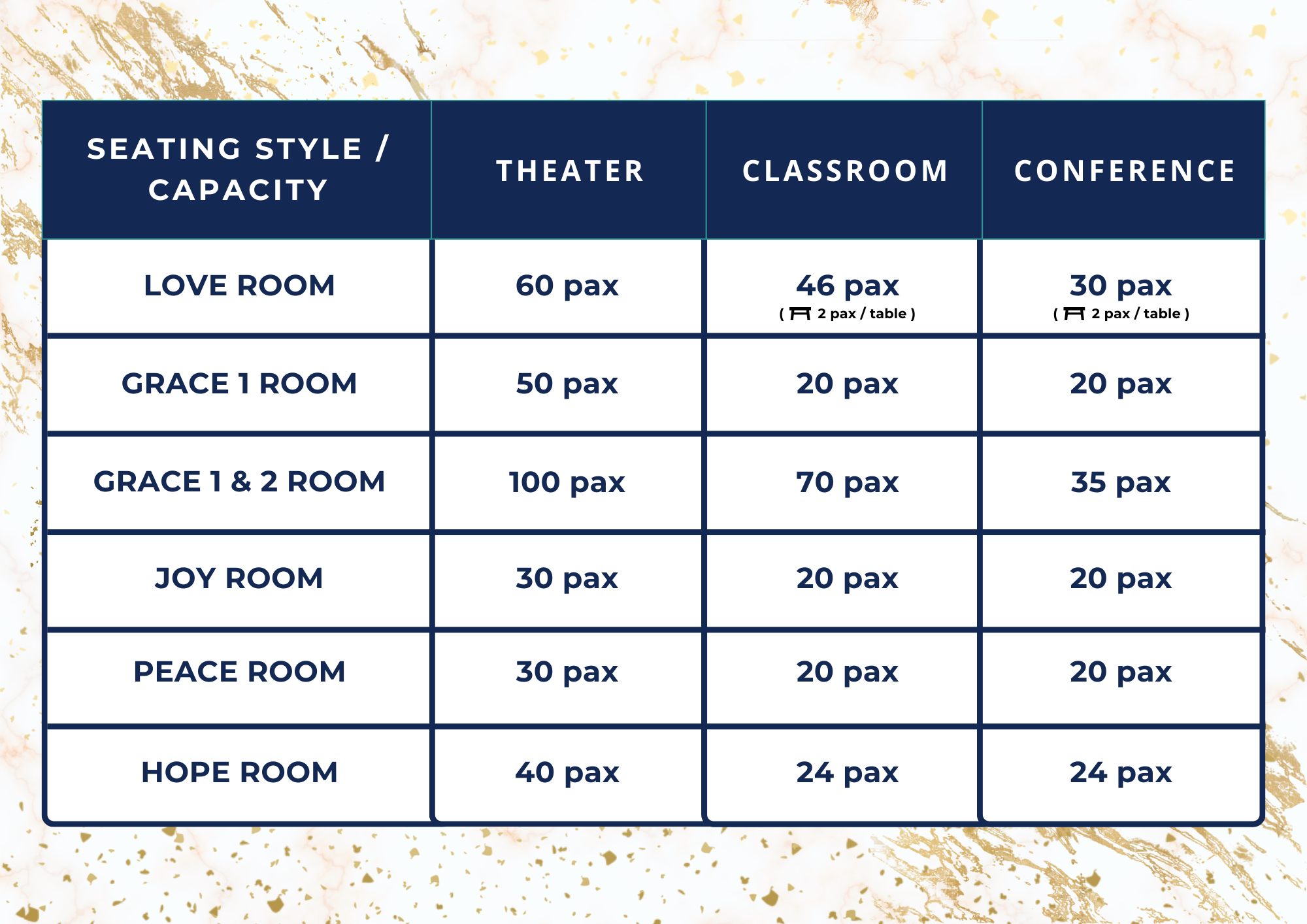 Meeting facilities, capacity